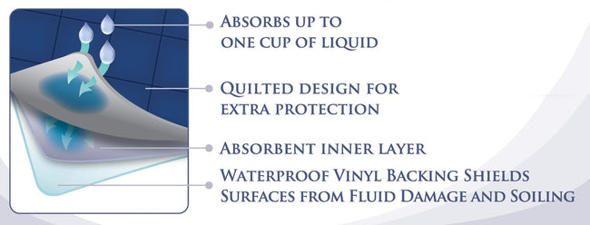 Quilted Seat Protector