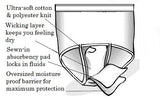 Women's Reusable Incontinence Panty (3-Pack Colors)